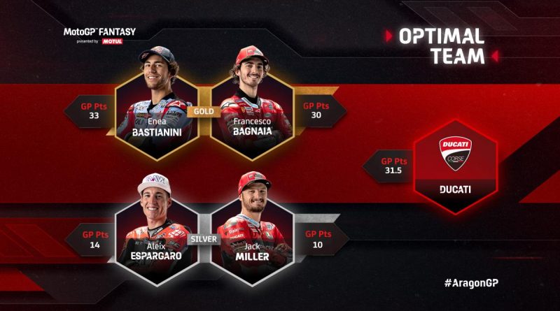 MotoGP™ Fantasy players heading into the unknown at Motegi